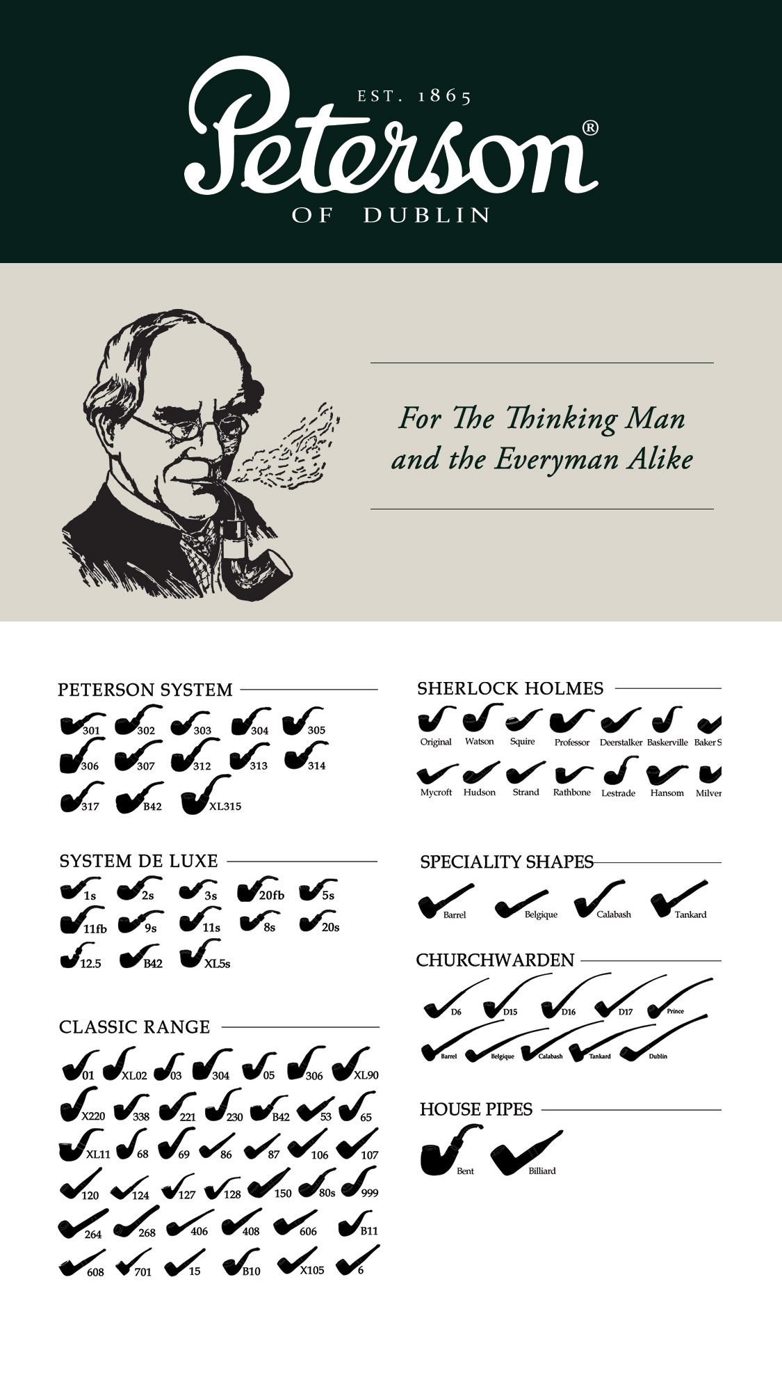 Peterson Pipe Shape Chart